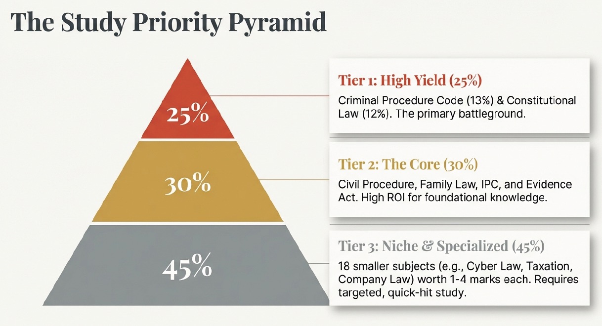 AIBE Decoding Strategy – marking scheme