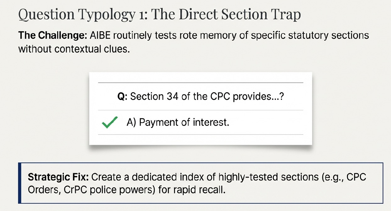 AIBE Decoding Strategy – preparation tips