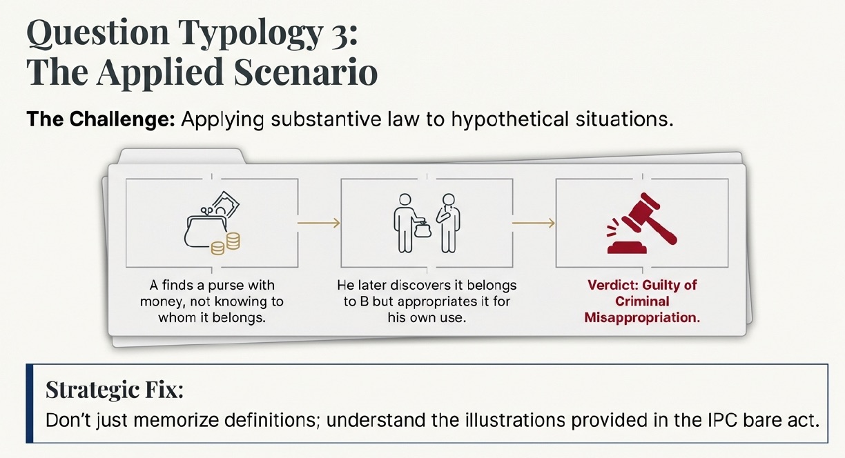 AIBE Decoding Strategy – time management
